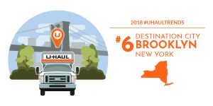 2018 U-Haul Destination Cities: No. 6 Brooklyn