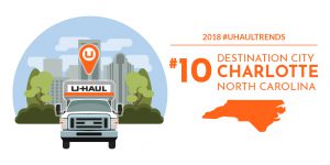 2018 U-Haul Destination Cities: No. 10 Charlotte