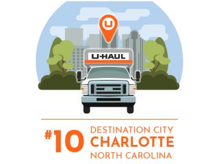 2018 U-Haul Destination Cities: No. 10 Charlotte
