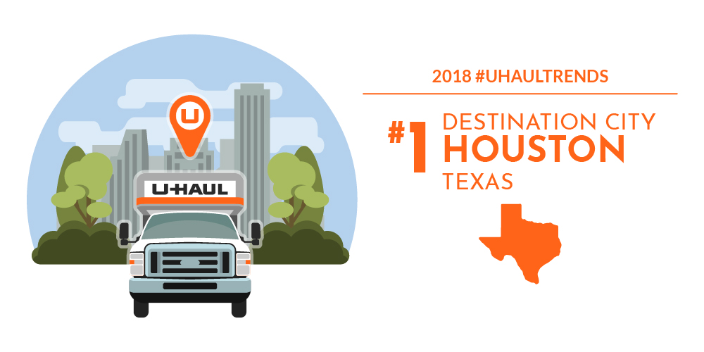 U-Haul Destination City No. 1: Houston Greets Most Movers Again