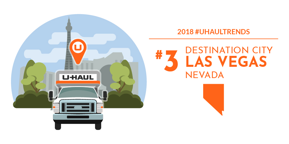 U-Haul Destination City No. 3: Las Vegas Continues to Develop