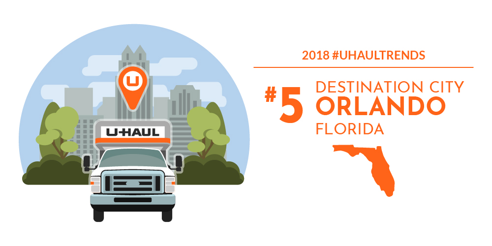 U-Haul Destination City No. 5: Orlando Still a Top 5 Landing Spot
