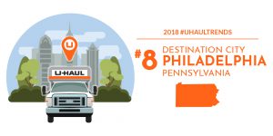 2018 U-Haul Destination Cities: No. 8 Philadelphia