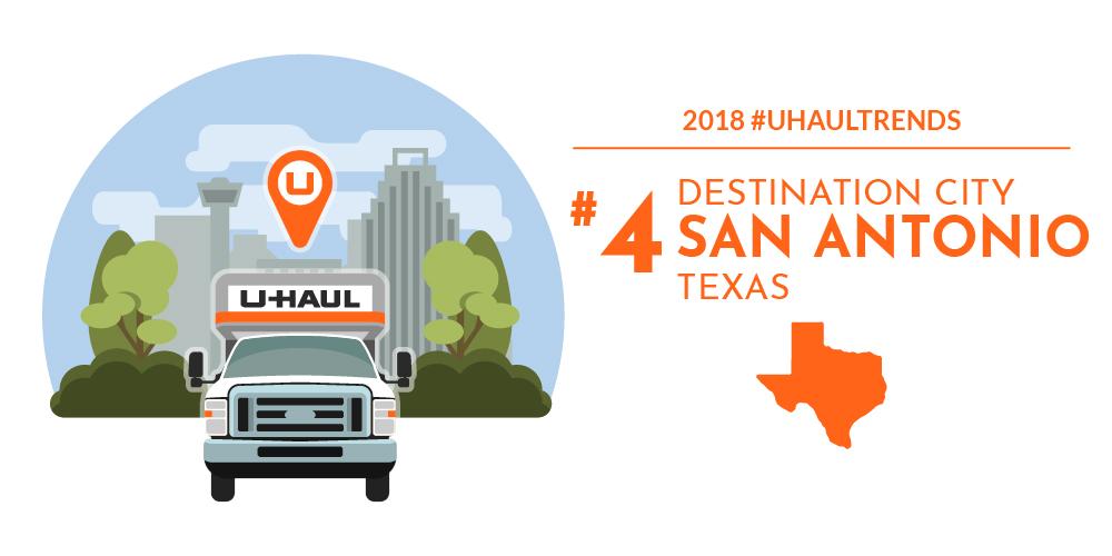 2018 U-Haul Destination Cities: No. 4 San Antonio