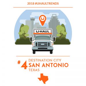2018 U-Haul Destination Cities: No. 4 San Antonio