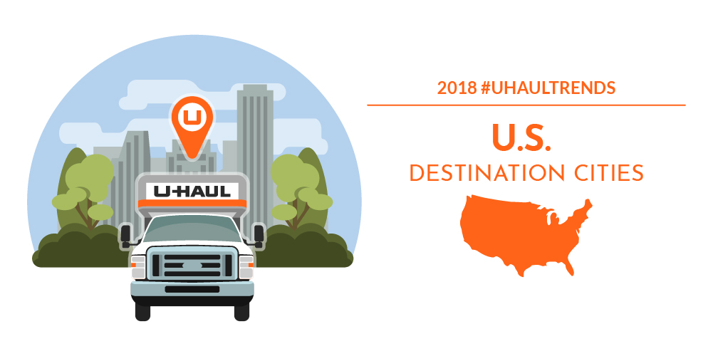 U-Haul Begins Countdown of Top U.S. Destination Cities